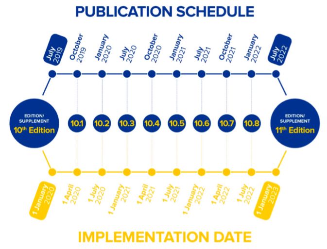 Purchase European Pharmacopoeia